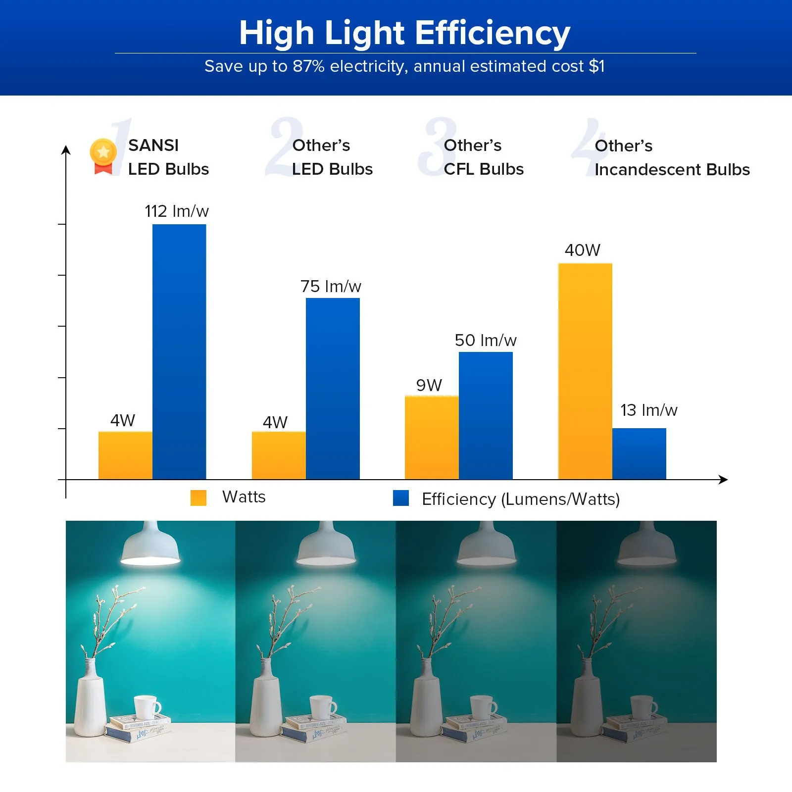 A11 4W LED Light Bulb (2-Pack) (US ONLY)