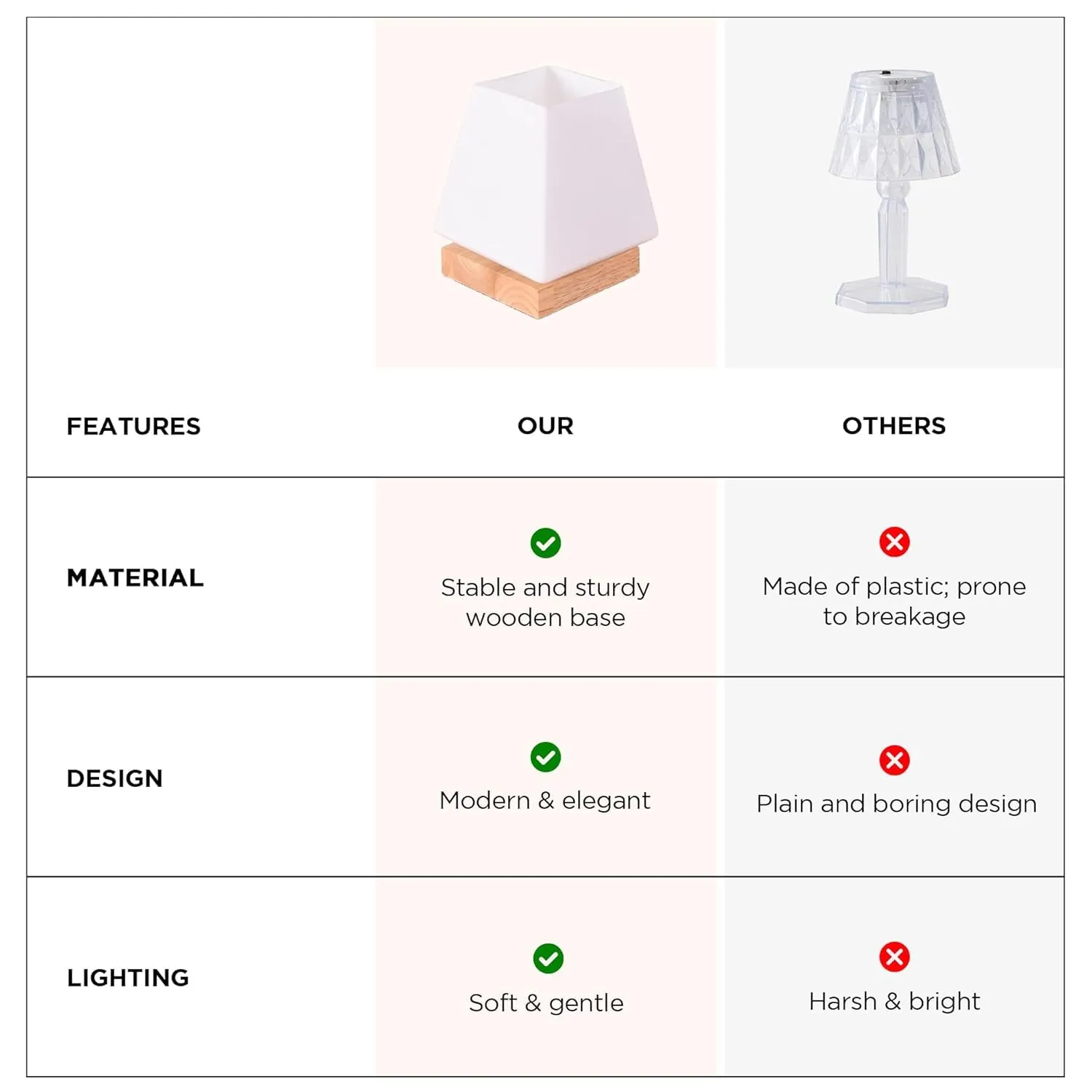 Ekhasa Wooden Dimmable Bedside Lamp | Table Lamps for Home Decoration with Diffused Glass Shade | Side Table Lamp for Living Room | Bed Side Lamp for Bedroom | Aesthetic Night Bed Lamps for Bedroom